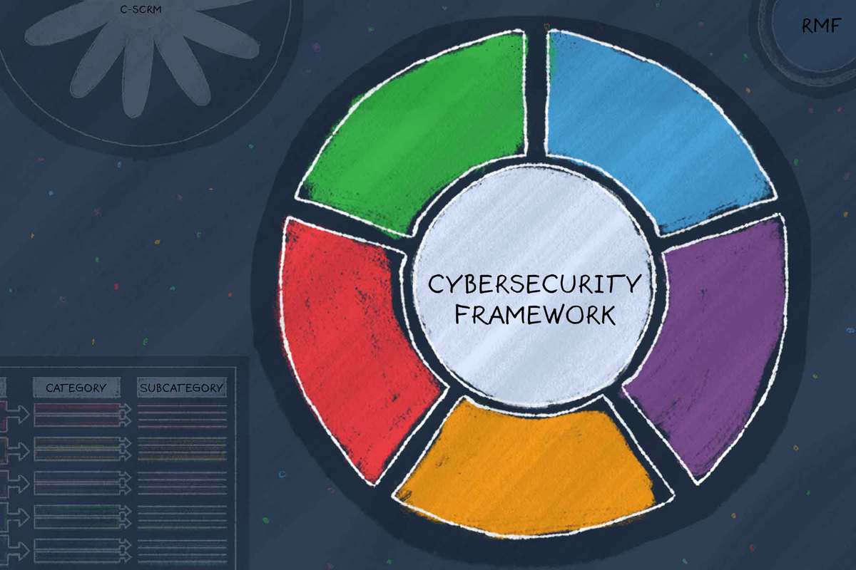 Setting Off On The Journey To The NIST Cybersecurity Framework CSF 2 